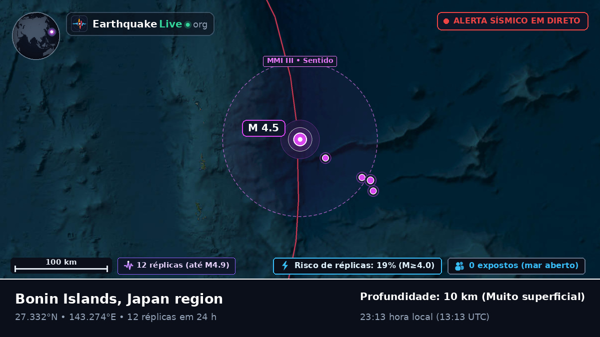 Oceano Pacífico Norte (Japão)
