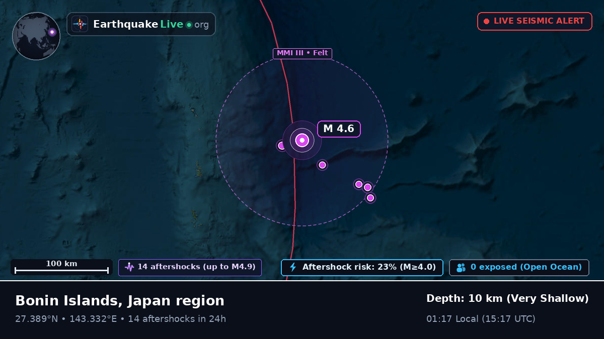 North Pacific Ocean (Japan)