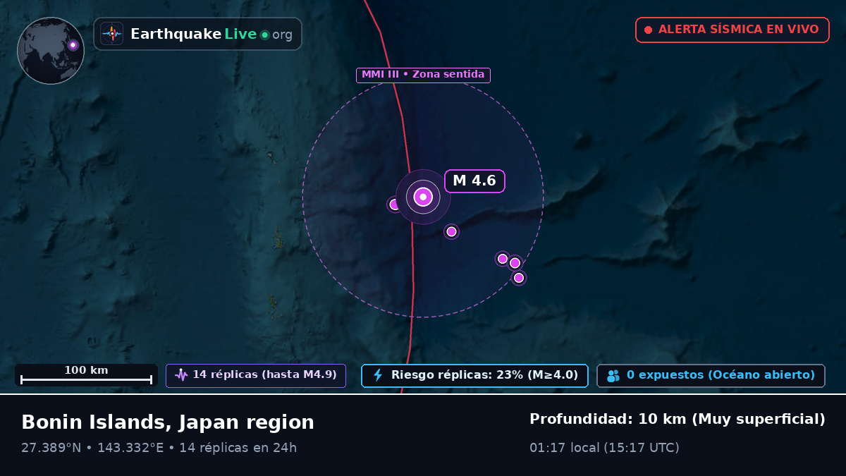 Océano Pacífico Norte (Japón)