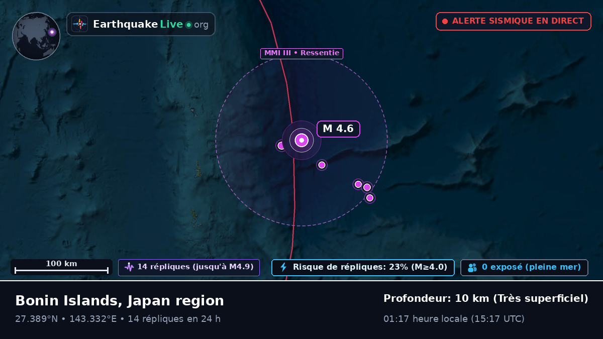 Océan Pacifique Nord (Japon)