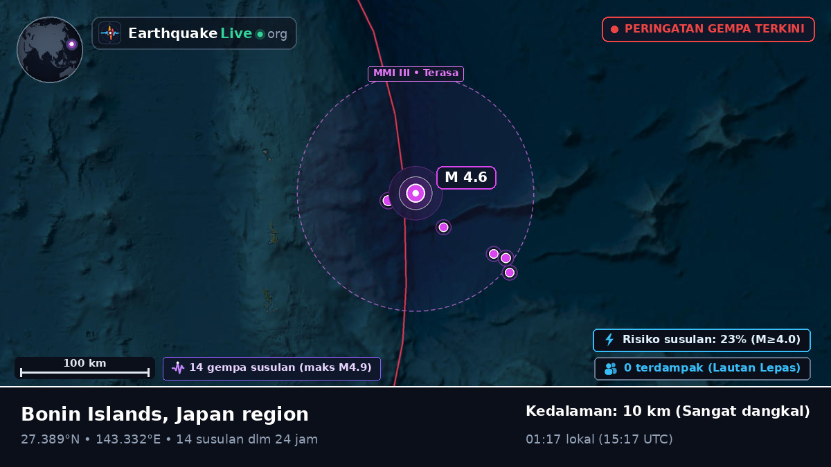 Samudra Pasifik Utara (Jepang)