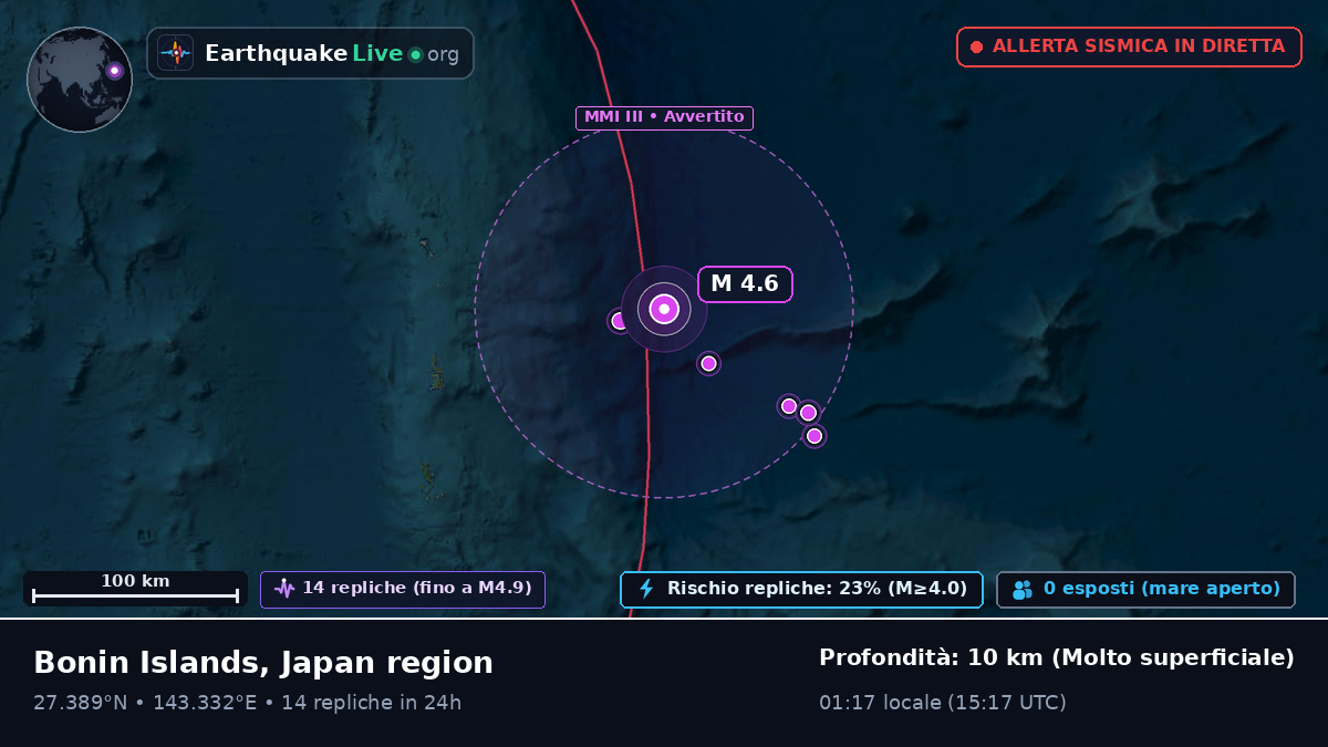 Oceano Pacifico settentrionale (Giappone)