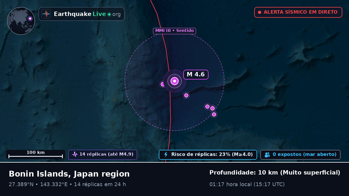 Oceano Pacífico Norte (Japão)