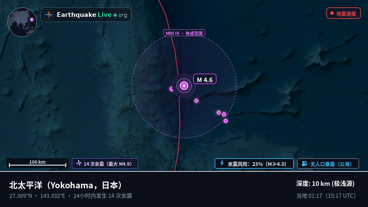北太平洋 (日本)