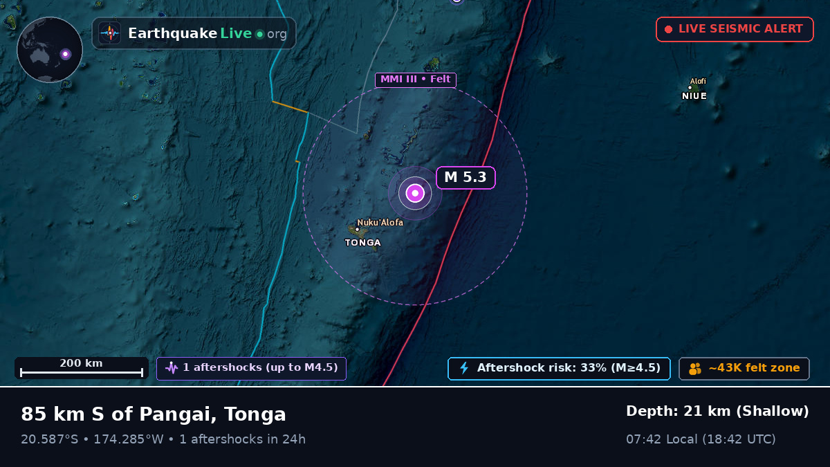 Off the coast of Nuku'alofa, Tonga