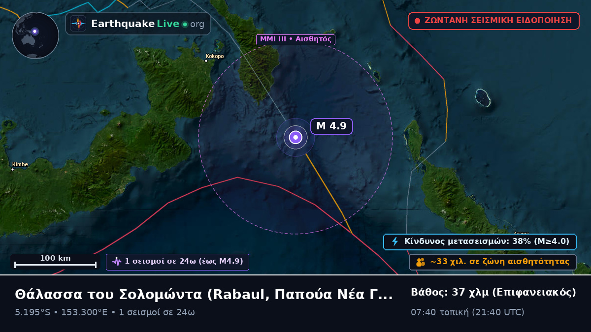 Θάλασσα του Σολομώντα (Παπούα Νέα Γουινέα)