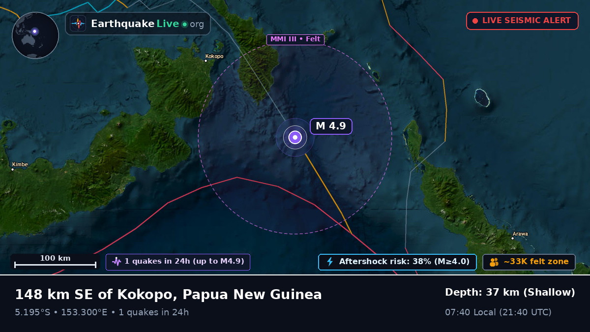 Solomon Sea (Papua New Guinea)