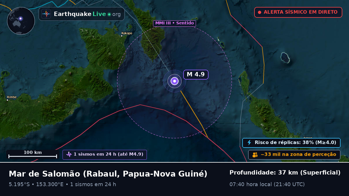 Mar de Salomão (Papua-Nova Guiné)