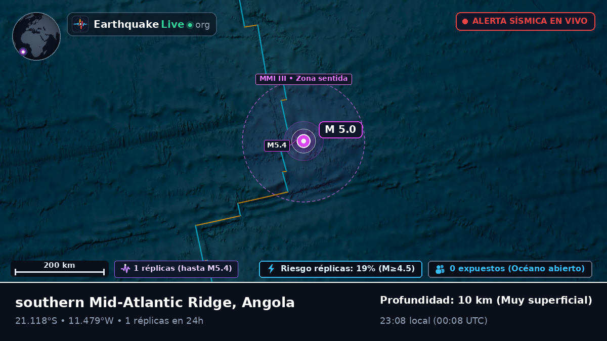 Océano Atlántico Sur (Angola)
