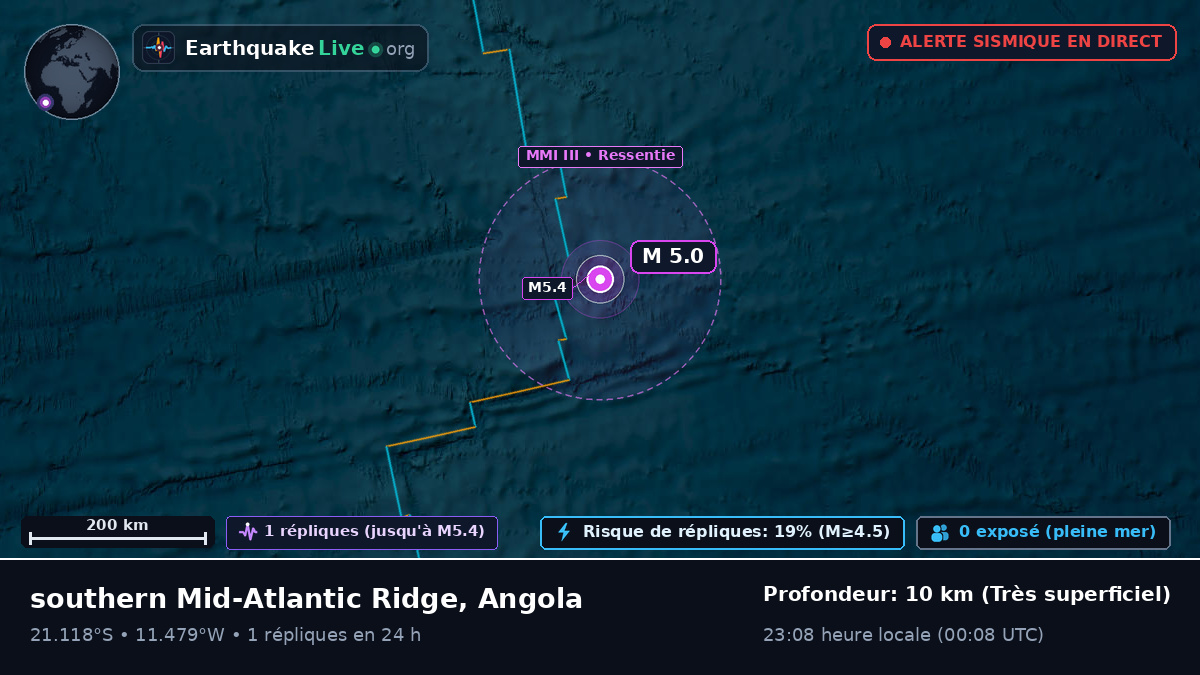 Océan Atlantique Sud (Angola)