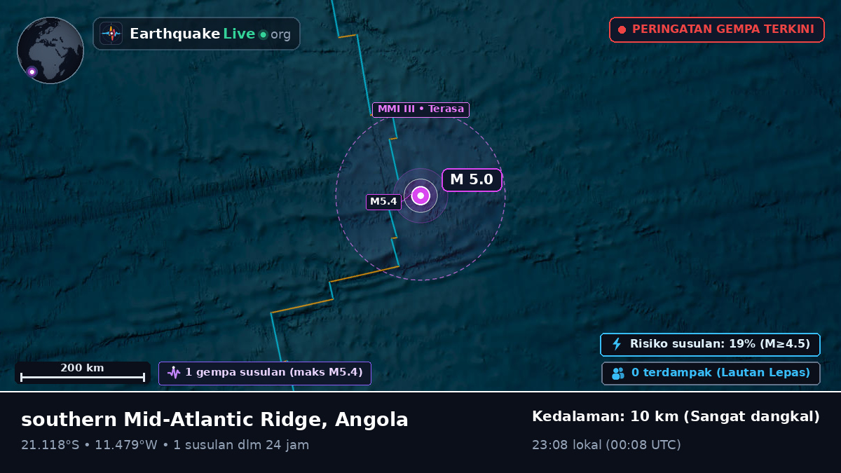 Samudra Atlantik Selatan (Angola)