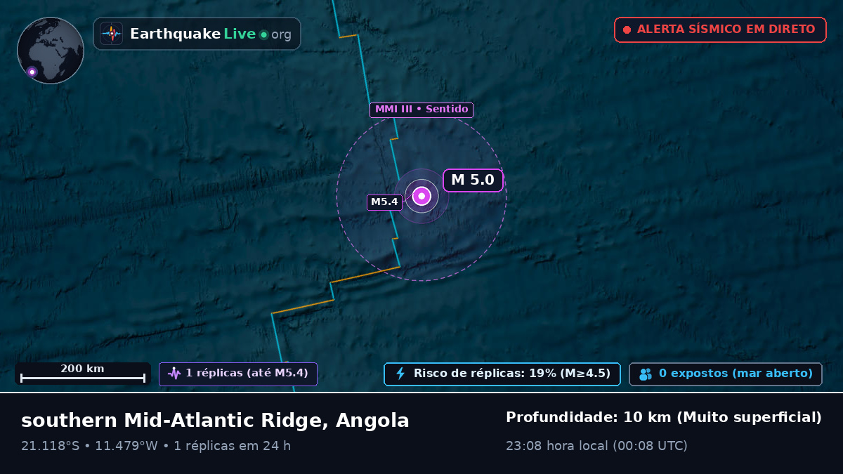 Oceano Atlântico Sul (Angola)