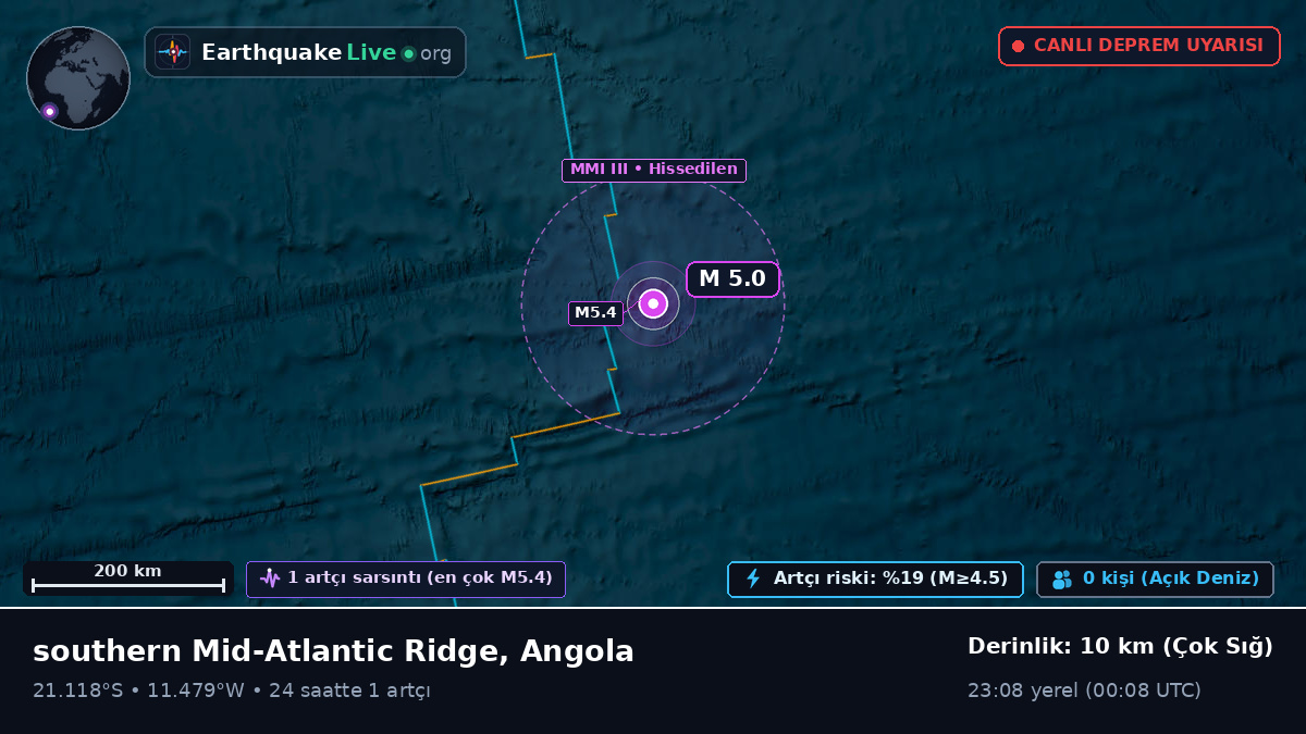 Güney Atlantik Okyanusu (Angola)