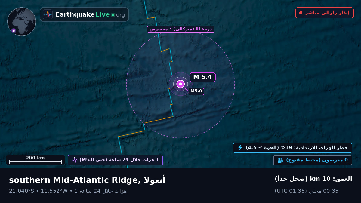 جنوب المحيط الأطلسي (أنغولا)