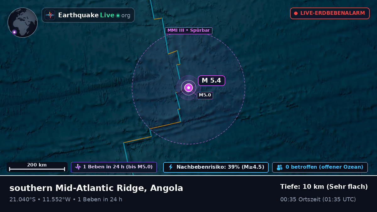 Südatlantik (Angola)
