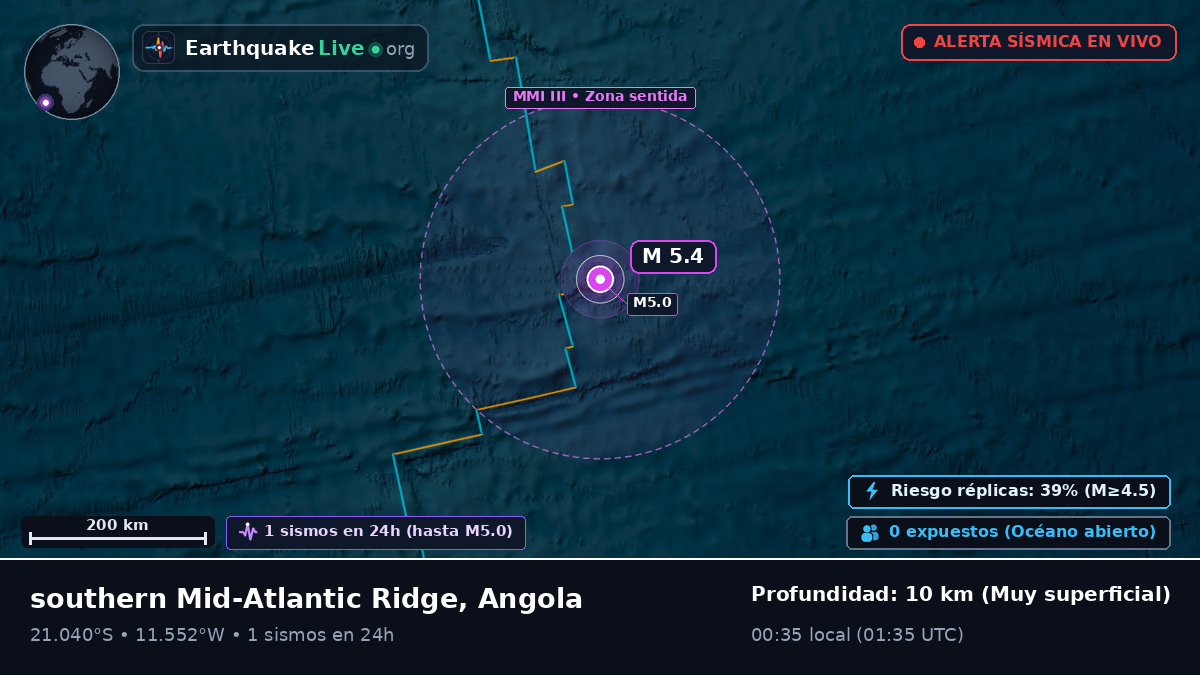 Océano Atlántico Sur (Angola)