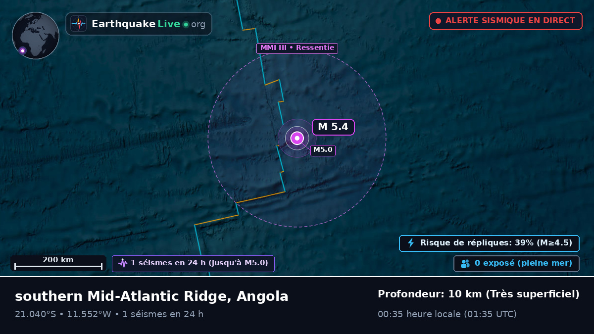 Océan Atlantique Sud (Angola)