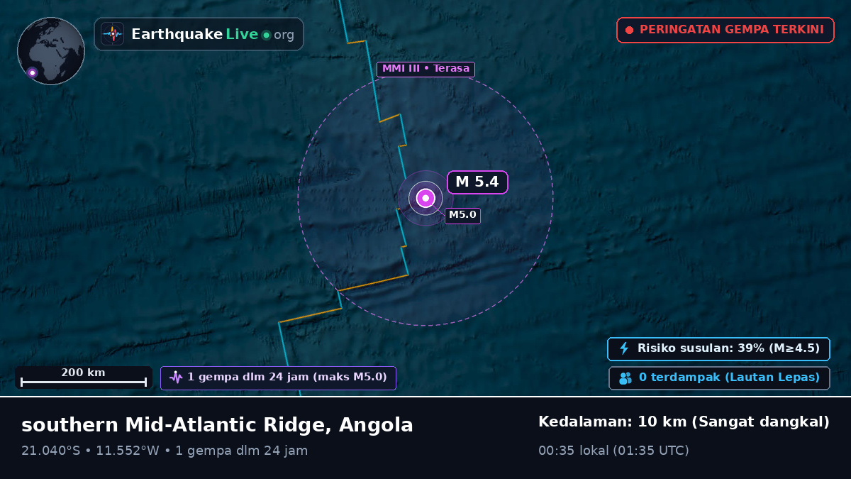Samudra Atlantik Selatan (Angola)