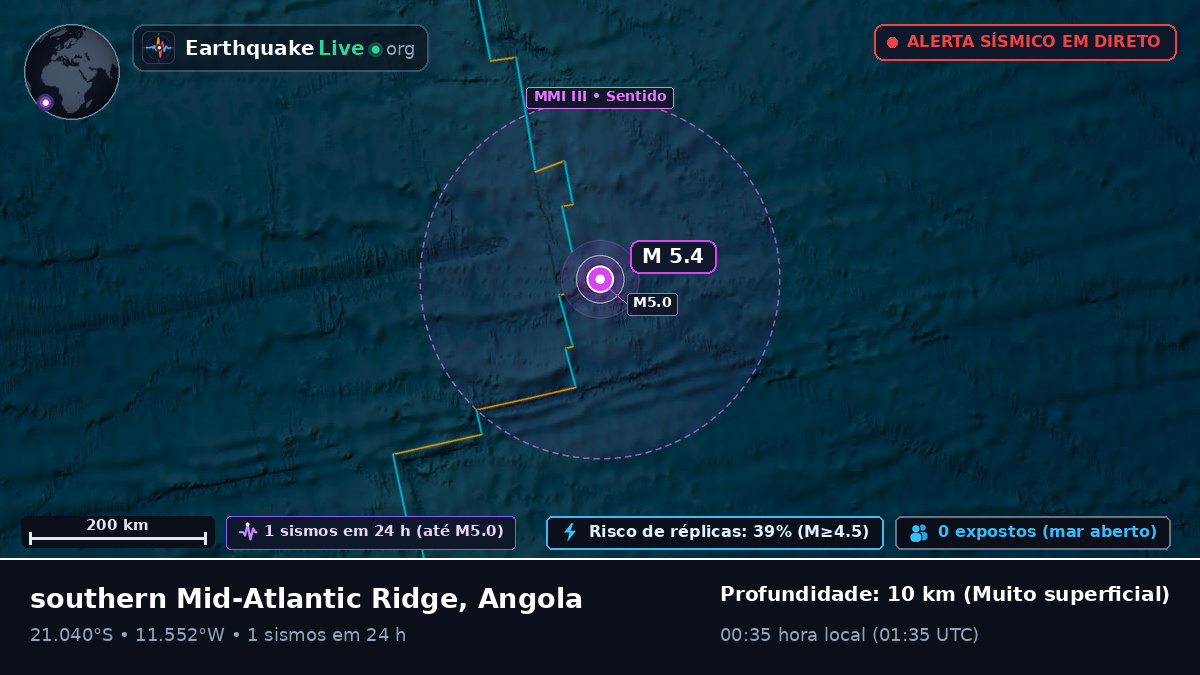 Oceano Atlântico Sul (Angola)