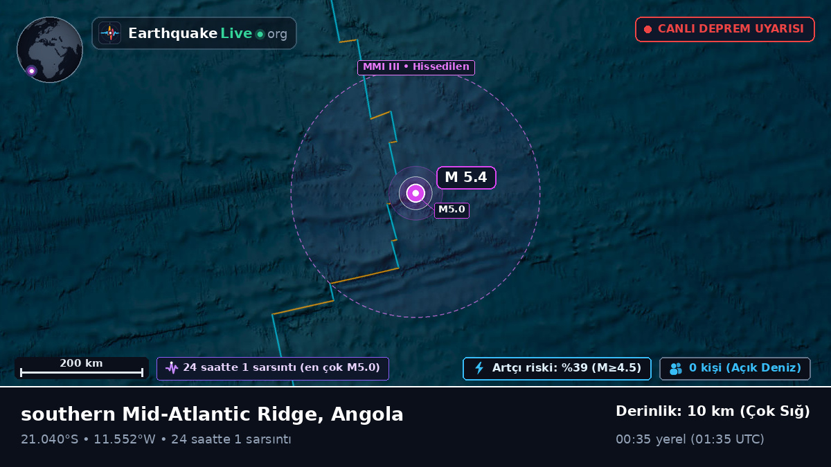 Güney Atlantik Okyanusu (Angola)