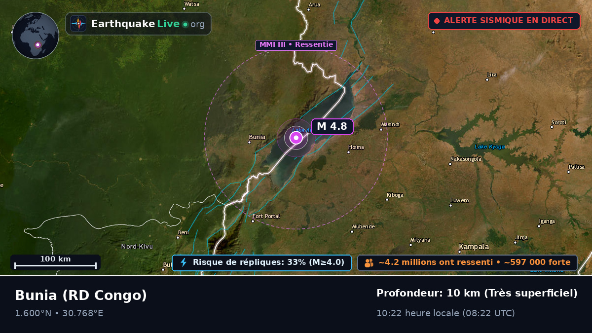 Orientale, RD Congo