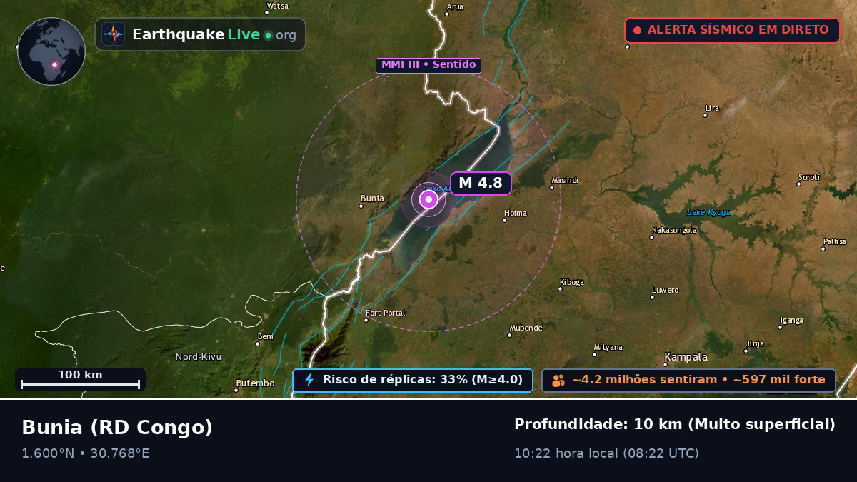 Orientale, RD Congo