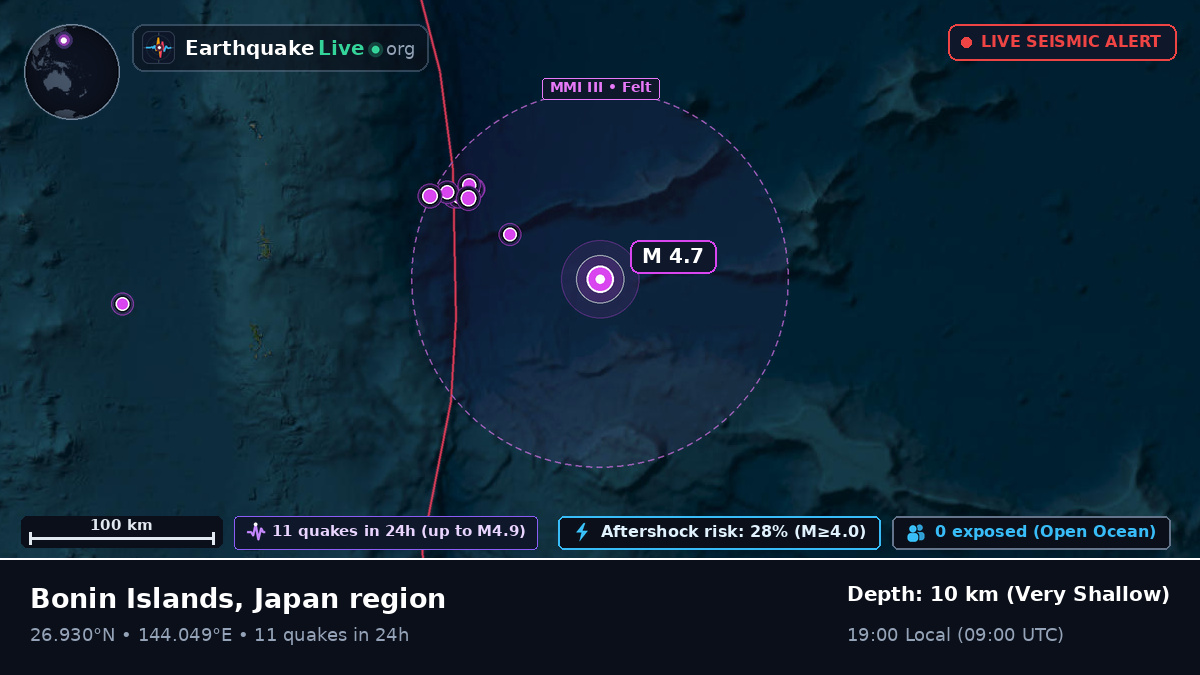 North Pacific Ocean (Japan)