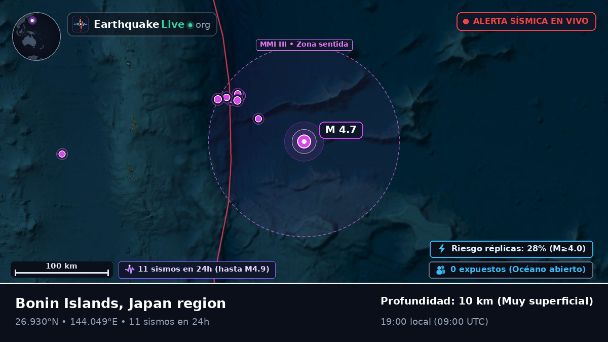 Océano Pacífico Norte (Japón)
