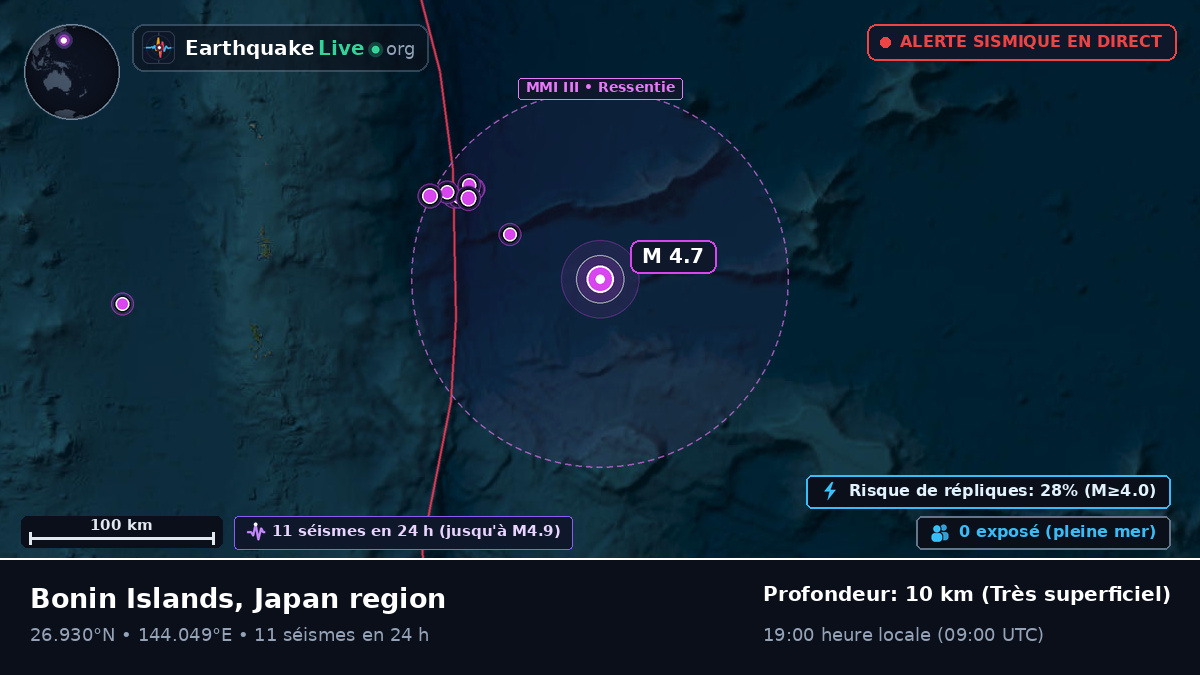 Océan Pacifique Nord (Japon)