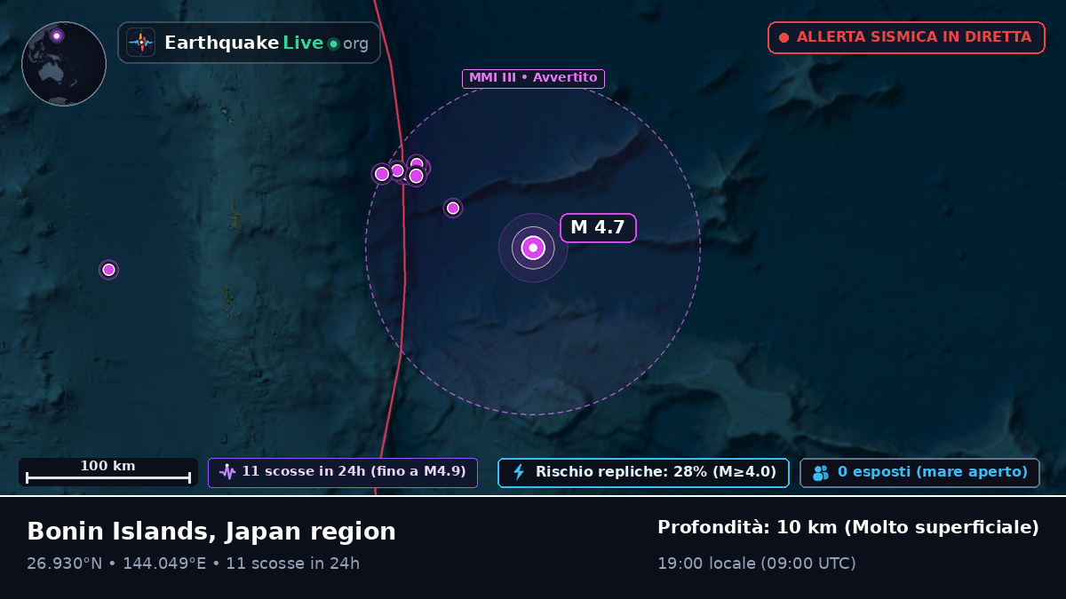Oceano Pacifico settentrionale (Giappone)