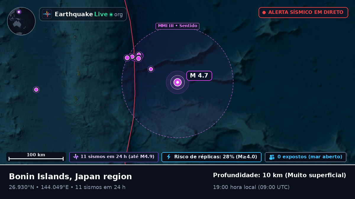 Oceano Pacífico Norte (Japão)