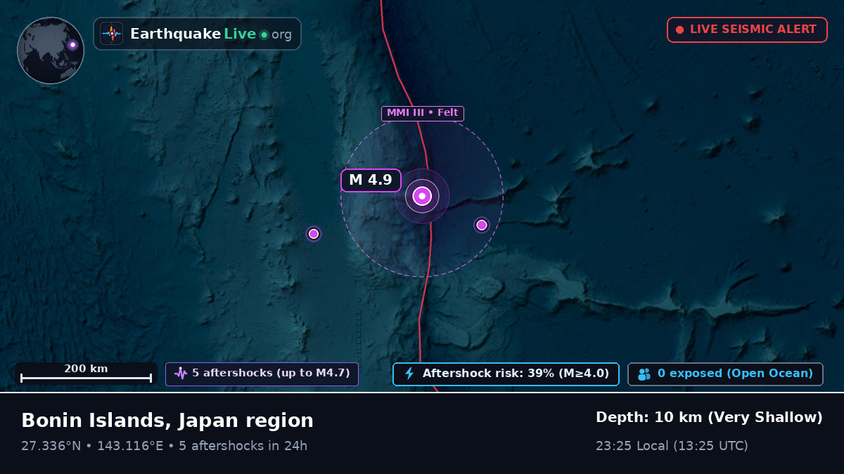 North Pacific Ocean (Japan)