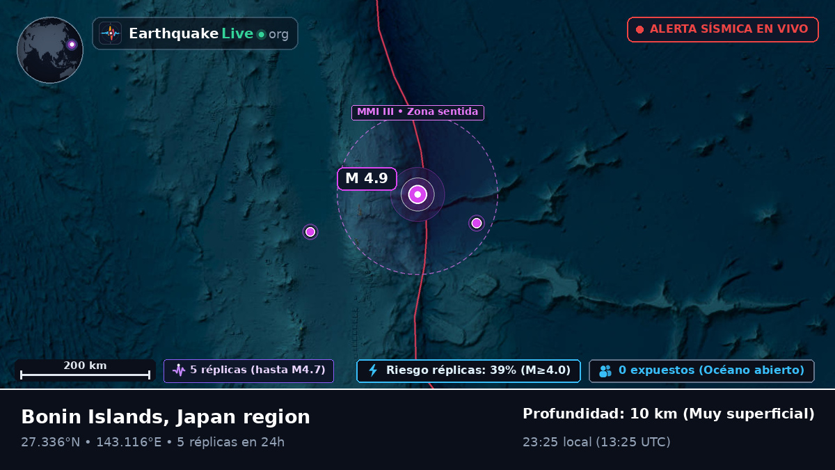 Océano Pacífico Norte (Japón)