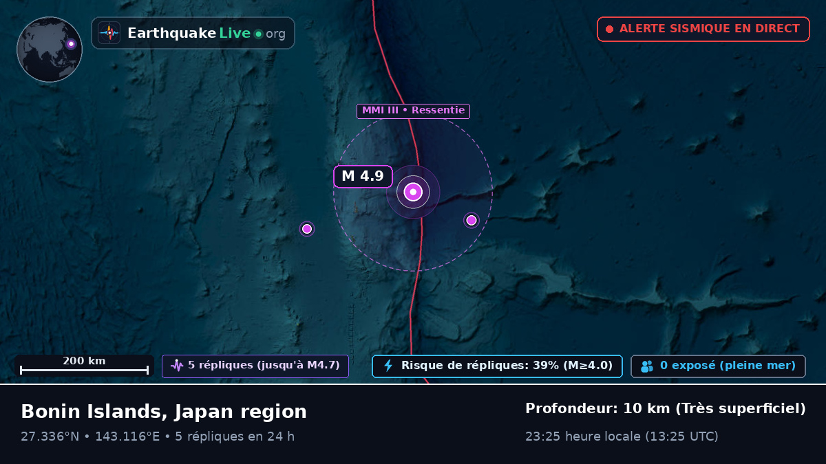 Océan Pacifique Nord (Japon)