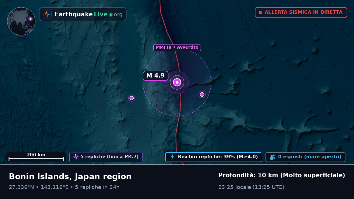 Oceano Pacifico settentrionale (Giappone)