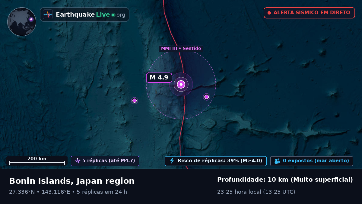 Oceano Pacífico Norte (Japão)
