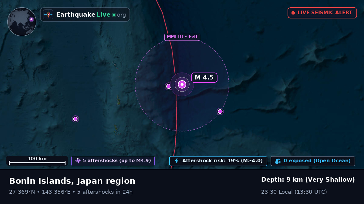 North Pacific Ocean (Japan)