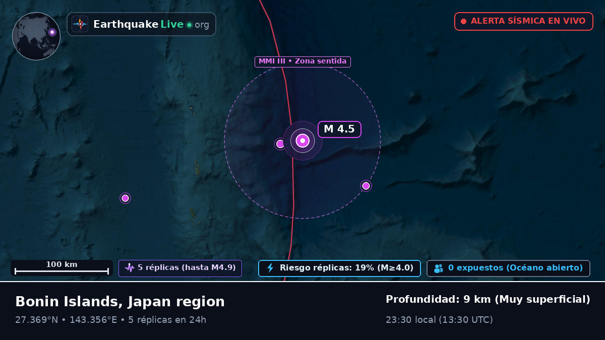 Océano Pacífico Norte (Japón)