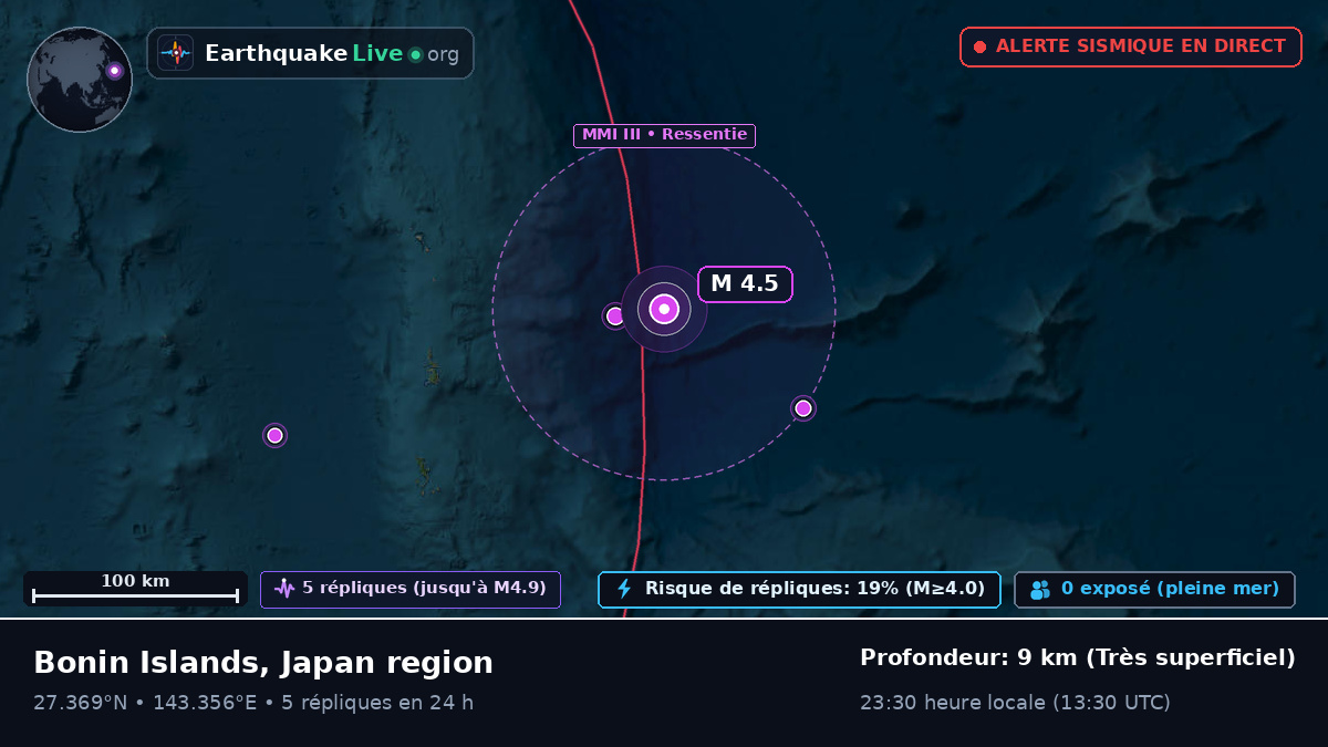 Océan Pacifique Nord (Japon)