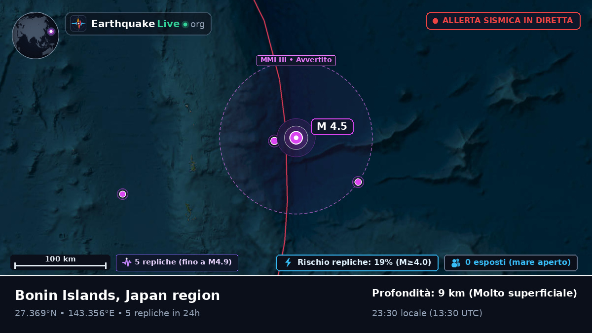Oceano Pacifico settentrionale (Giappone)
