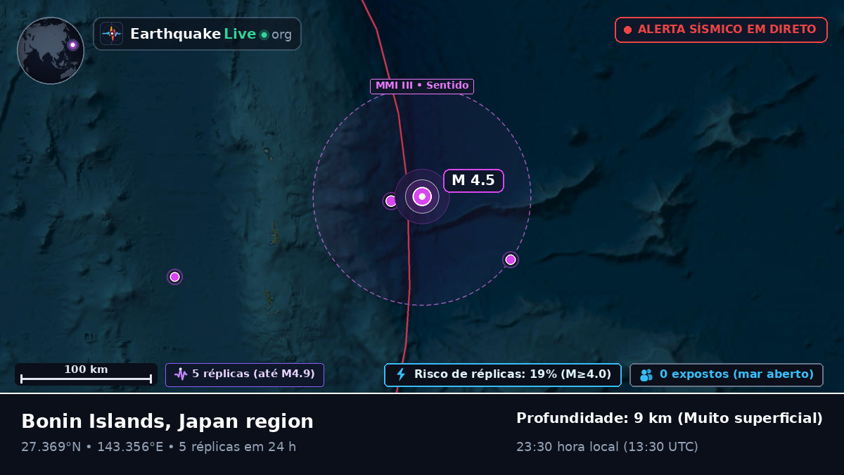 Oceano Pacífico Norte (Japão)