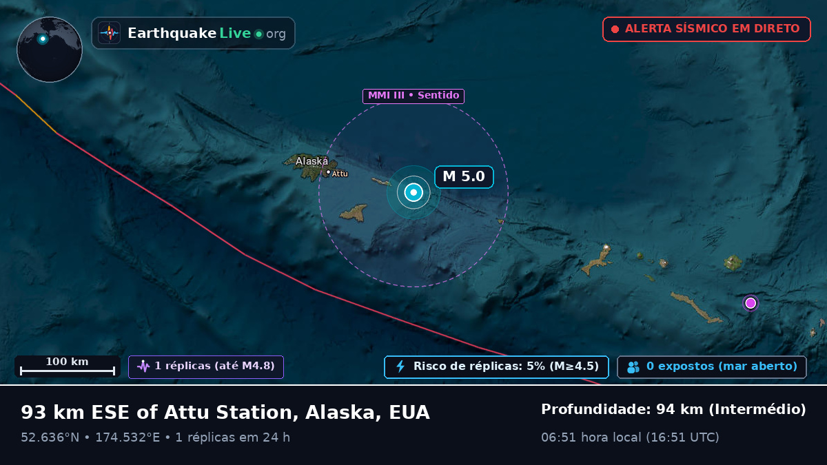 Mar de Bering (EUA)