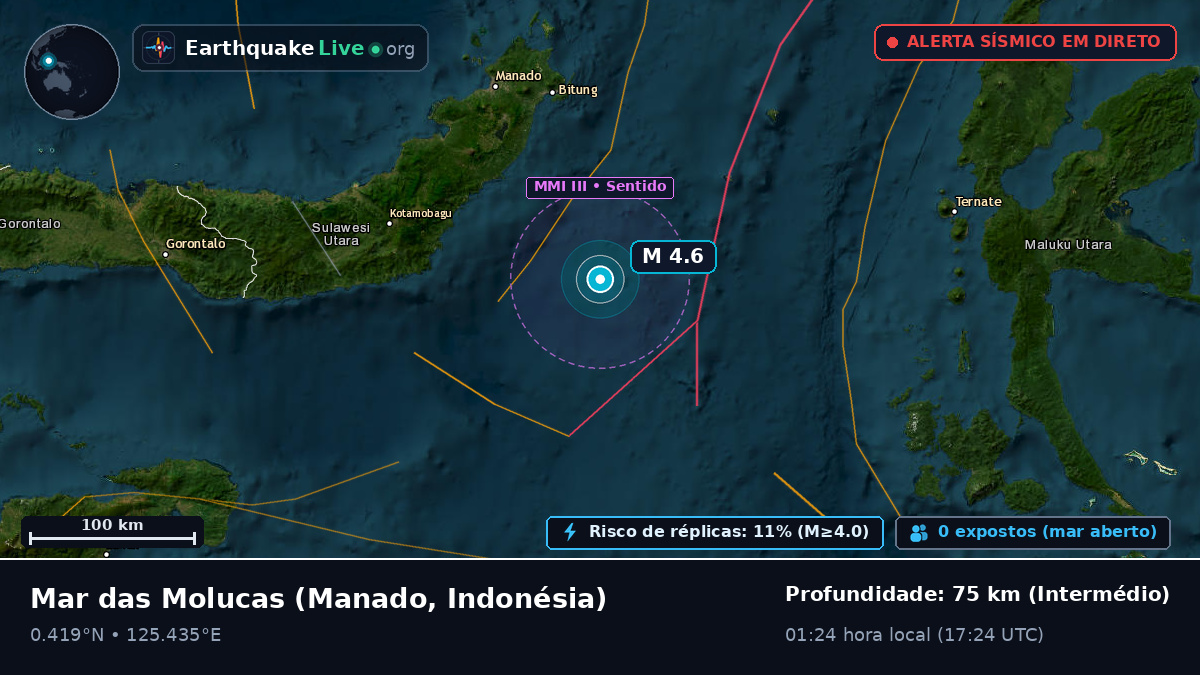 Mar das Molucas (Indonésia)