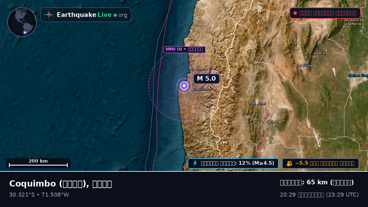 Coquimbo, চিলি
