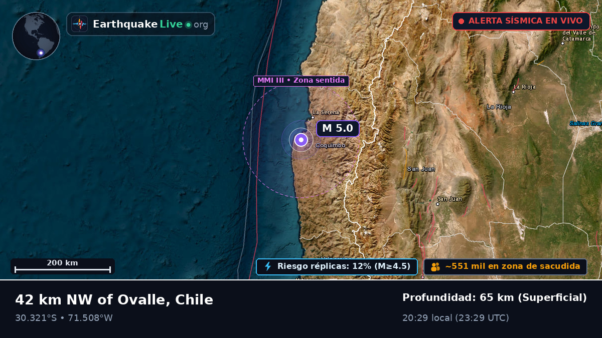 Coquimbo, Chile