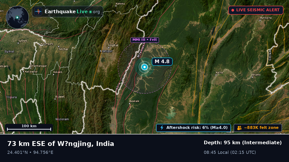 Manipur, India