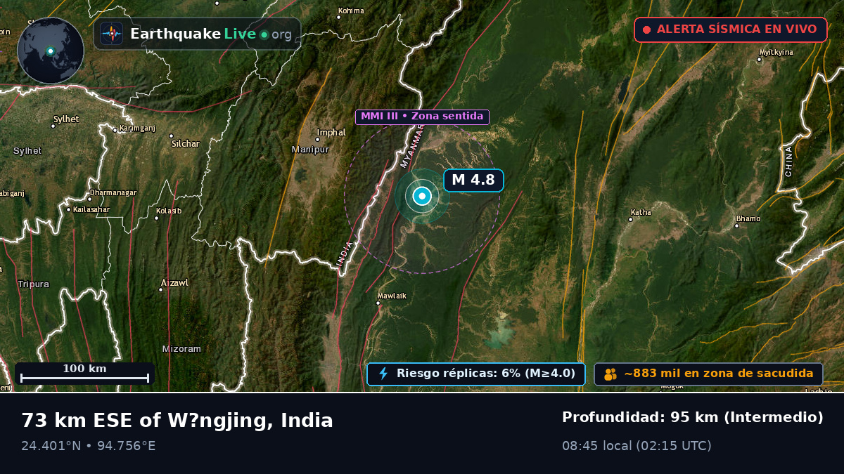 Manipur, India