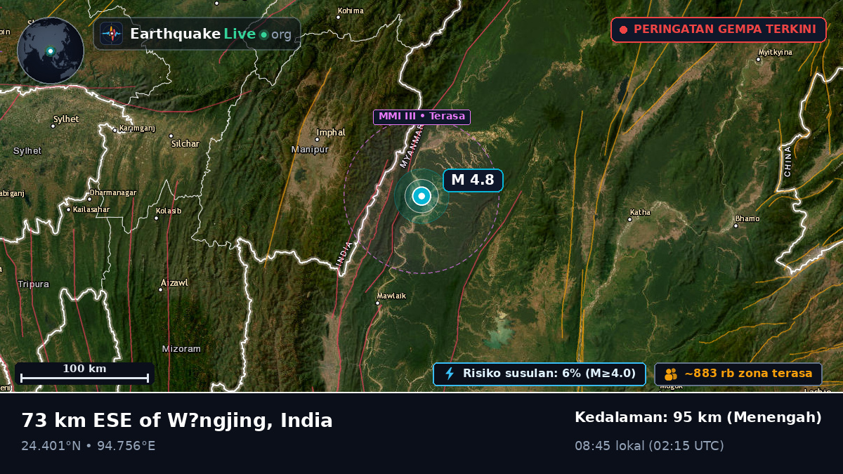 Manipur, India