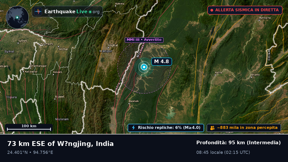 Manipur, India