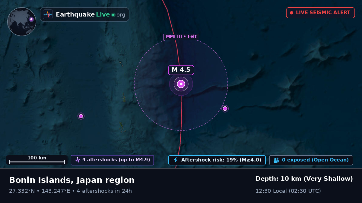North Pacific Ocean (Japan)